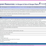 Medicare Advantage Prior Authorization Forms Form Resume Examples